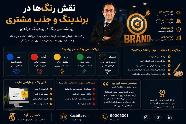 نقش رنگ ها در برندیگ و جذب مشتری