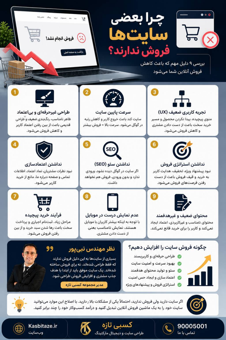 چرا بعضی سایت‌ها فروش ندارند؟