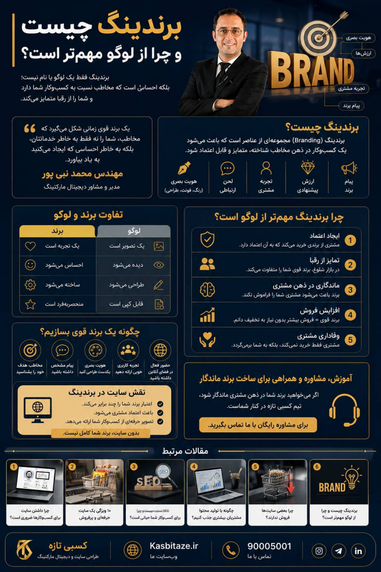 برندینگ چیست و چرا از لوگو مهم تر است؟