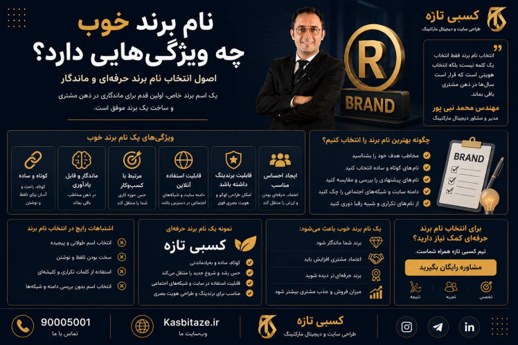 چرا انتخاب نام برند مهم است؟